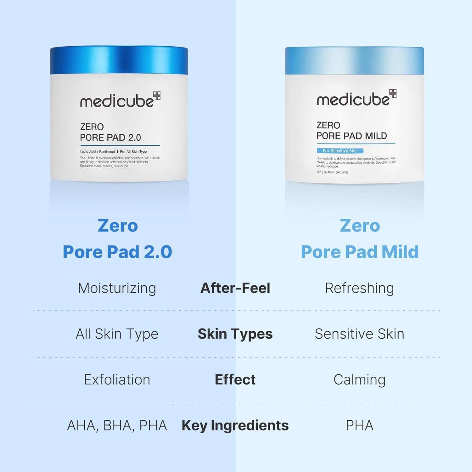 Medicube Zero Pore Pad Mild 70pcs - H ART