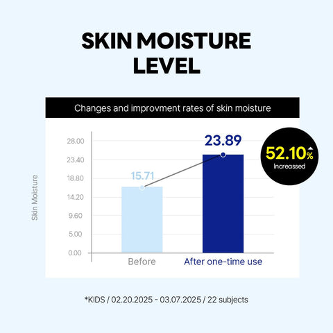 ROUND LAB Birch Juice Moisturizing Sun Cushion SPF 50+