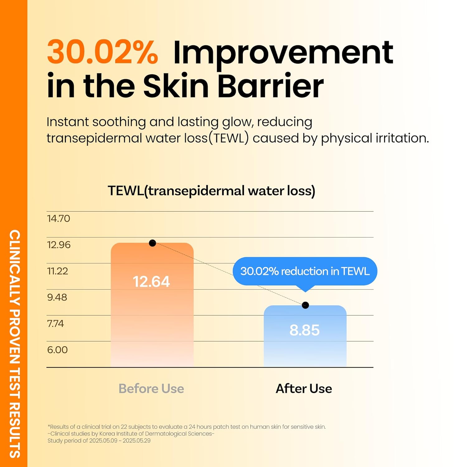 Ongredients Skin Barrier Moisture Sun Cream 50mL