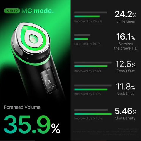 Medicube Age-R Booster Pro