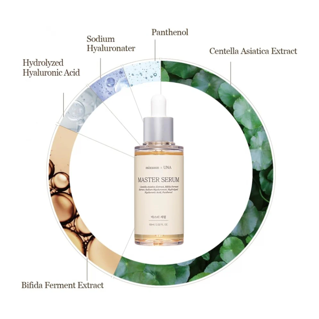 mixsoon Master Serum 60ml - H ART