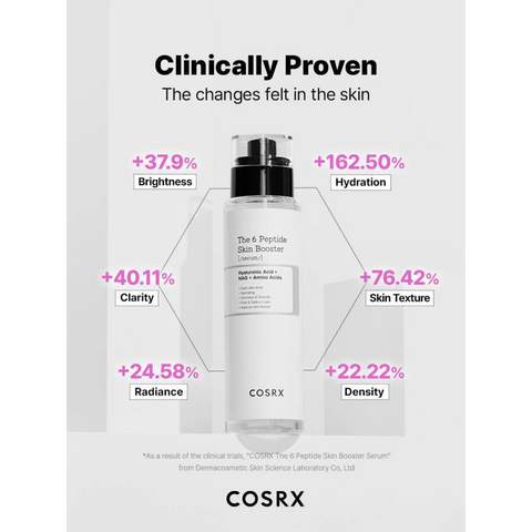 COSRX The 6 Peptide Skin Booster Serum 150mL