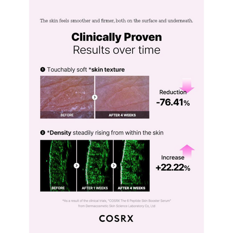 COSRX The 6 Peptide Skin Booster Serum 150mL