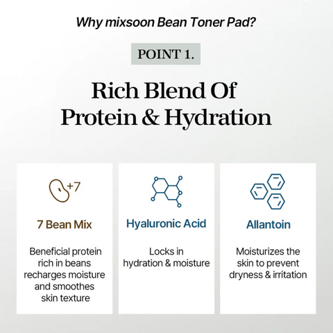 mixsoon Bean Toner Pad (70EA)